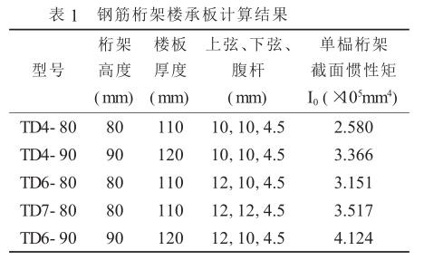 桁架樓承板廠(chǎng)家